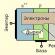 Основные способы проверки транзистора Как проверить транзисторы